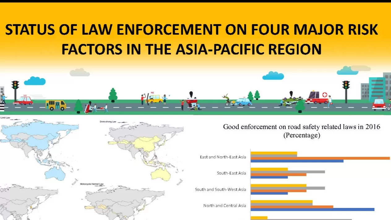STATUS OF LAW ENFORCEMENT ON FOUR MAJOR RISK FACTORS IN THE ASIA-PACIFIC REGION